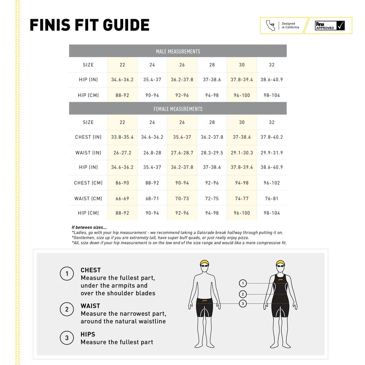 FINIS® Swim Fast⚡ Rival 2.0 Jammer | Elite Technical Racing Suit (James Guy-Blue)