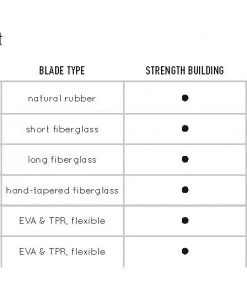 FINIS® Technical Foil Monofin | Technique Monofin
