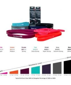 Dryland Sanctband Active Super Loop Band