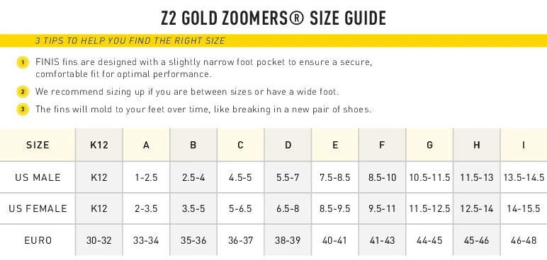 FINIS® Z2 Gold Zoomers® | Short Blade Swim Fins Technical