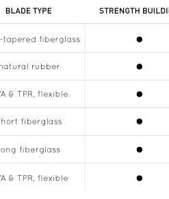 FINIS® Technical Trainer 1 | Swim Training Monofin